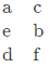 Previous Year Questions: Array and Pointer | Programming and Data Structures - Computer Science Engineering (CSE)