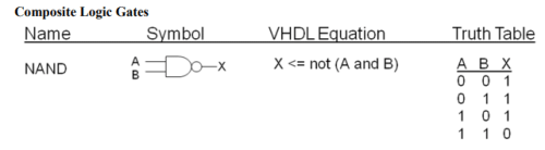 Floating Point Representation - Computer Science Engineering (CSE)