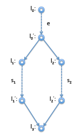 Common Subexpression Elimination | Compiler Design - Computer Science Engineering (CSE)