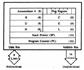 Introduction to 8085 Microprocessor