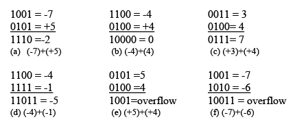 Addition Algorithm & Subtraction Algorithm - Computer Science Engineering (CSE)