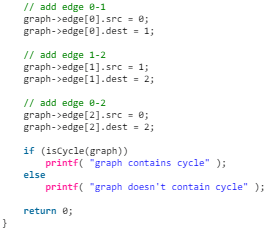 Undirected Graph | Algorithms - Computer Science Engineering (CSE)
