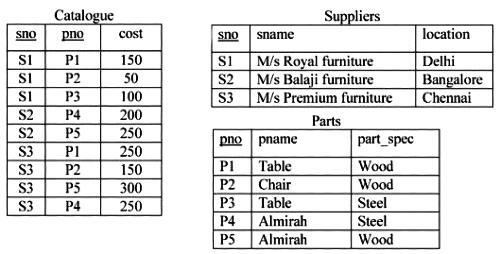 Previous Year Questions: SQL