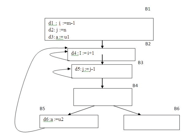 Introduction to Global Data flow Analysis - Code Optimization, Computer ...