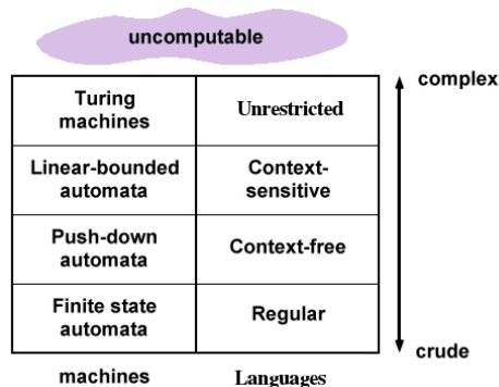 Finite Automata | Theory of Computation - Computer Science Engineering (CSE)