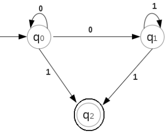 Finite Automata | Theory of Computation - Computer Science Engineering (CSE)