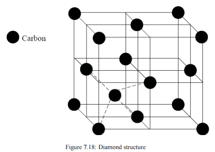 Crystal Structure of Sodium Chloride and Diamond - Civil Engineering (CE)