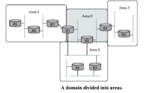 Areas | Computer Networks - Computer Science Engineering (CSE)