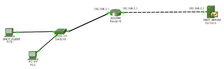 DHCP Relay Agent 