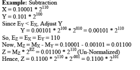 Floating Point Representation - Computer Science Engineering (CSE)