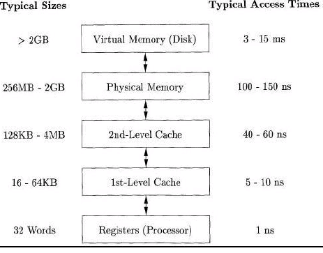 Hash Tables & Hash Functions | Compiler Design - Computer Science Engineering (CSE)