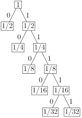Previous Year Questions: Greedy Technique