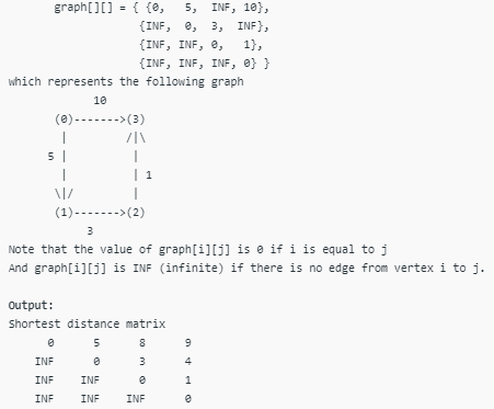 Floyd Warshall Algorithm - Algorithms - Computer Science Engineering ...