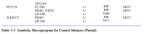 Symbolic Microinstructions | Computer Architecture & Organisation (CAO) - Computer Science Engineering (CSE)