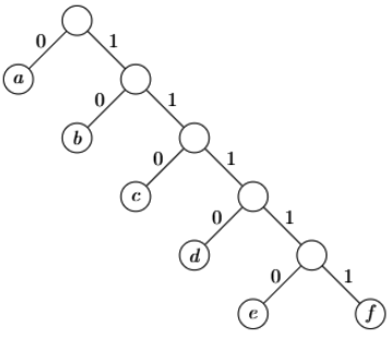 Previous Year Questions: Greedy Technique