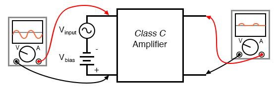 Biasing Techniques | Analog and Digital Electronics - Electrical Engineering (EE)