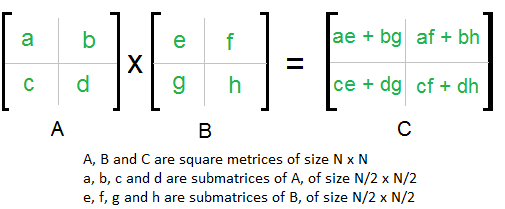 Strassen’s Matrix Multiplication | Algorithms - Computer Science Engineering (CSE)