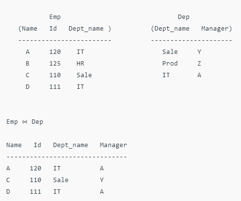 Relational Algebra | Database Management System (DBMS) - Computer Science Engineering (CSE)
