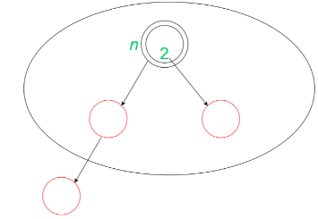 Analysis of Loops | Algorithms - Computer Science Engineering (CSE)