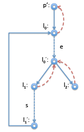 Common Subexpression Elimination | Compiler Design - Computer Science Engineering (CSE)