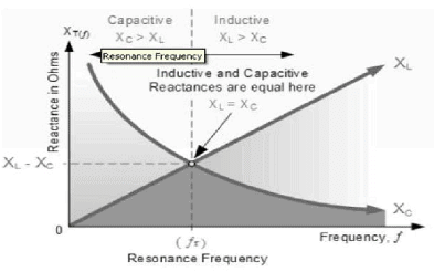 Oscillators | Analog and Digital Electronics - Electrical Engineering (EE)
