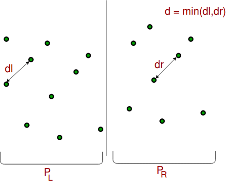 Closest Pair of Points | Algorithms - Computer Science Engineering (CSE)