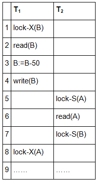 Lock Based Concurrency Control Protocol in DBMS