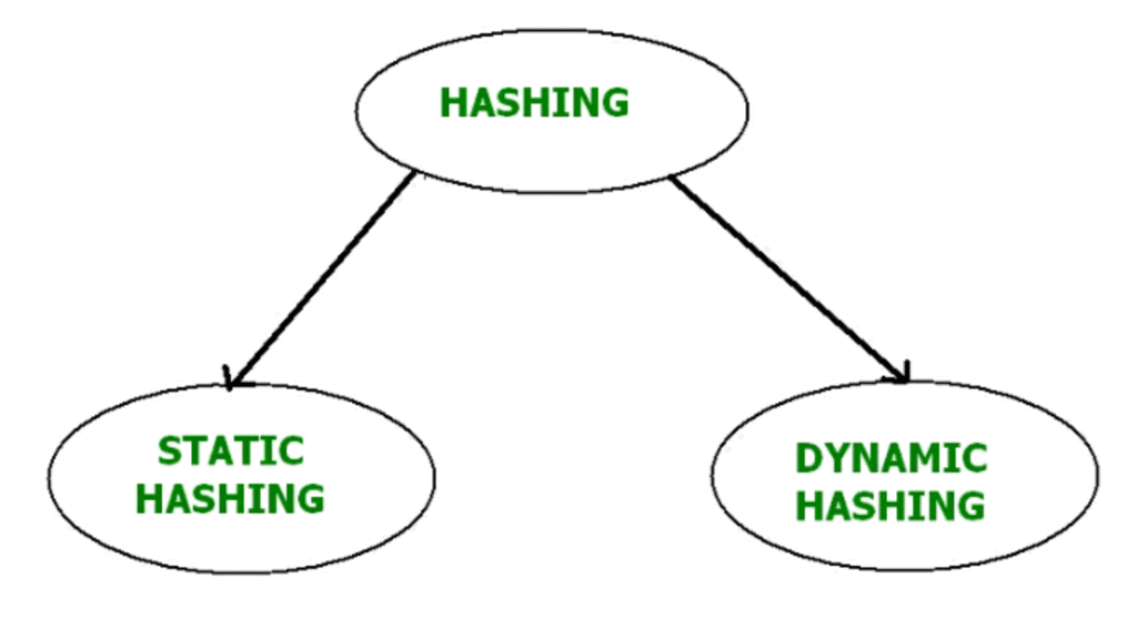 File Organization | Database Management System (DBMS) - Computer Science Engineering (CSE)