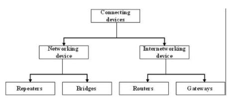 Switching & Bridging | Computer Networks - Computer Science Engineering (CSE)