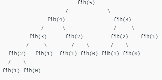 Overlapping Subproblems Property in Dynamic Programming | Algorithms - Computer Science Engineering (CSE)