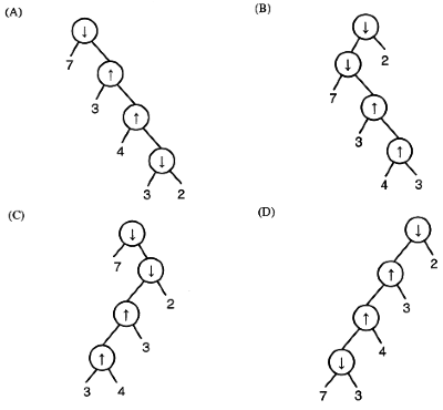 Previous Year Questions: Parsing | Compiler Design - Computer Science Engineering (CSE)