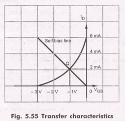 Biasing FET | Analog and Digital Electronics - Electrical Engineering (EE)