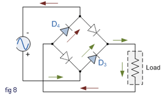 Classification of Rectifiers - Electrical Engineering (EE)
