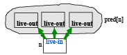 Liveness Analysis | Compiler Design - Computer Science Engineering (CSE)