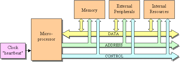 8086 Architecture - Electrical Engineering (EE)