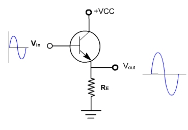 Common Collector Amplifier - Electrical Engineering (EE)
