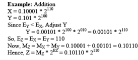 Floating Point Representation - Computer Science Engineering (CSE)