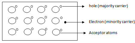 Crystal Structure of P-type Semiconductor