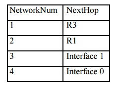 IP (Internet Protocol) | Computer Networks - Computer Science Engineering (CSE)
