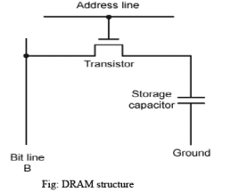 Internal & External Memory | Computer Architecture & Organisation (CAO) - Computer Science Engineering (CSE)
