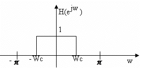 FIR Filters | Signals and Systems - Electronics and Communication Engineering (ECE)