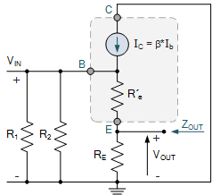 Collector Output Impedance