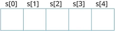 String Declaration in C