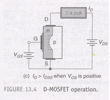 MOSFET | Analog and Digital Electronics - Electrical Engineering (EE)