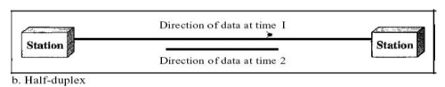 Requirements of Computer Networks | Computer Networks - Computer Science Engineering (CSE)
