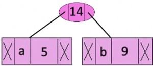 Huffman Coding | Algorithms - Computer Science Engineering (CSE)