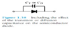 Diffusion Capacitance | Analog and Digital Electronics - Electrical Engineering (EE)