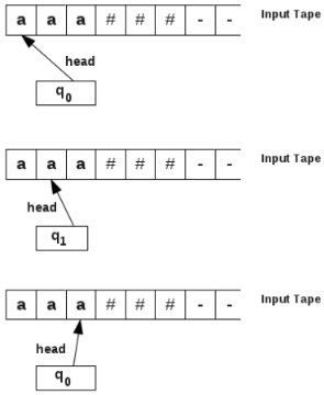 Designing of Turing Machines | Theory of Computation - Computer Science Engineering (CSE)