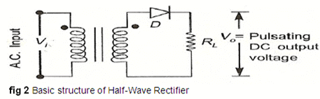 Classification of Rectifiers - Electrical Engineering (EE)