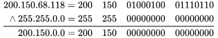 Previous Year Questions: Network Layer Protocol | Computer Networks - Computer Science Engineering (CSE)